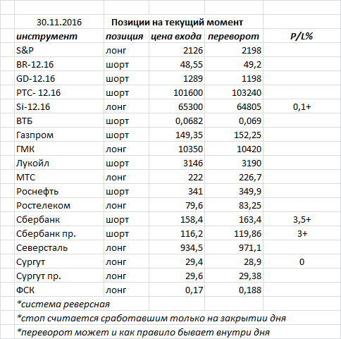 Ситуация на текущий момент