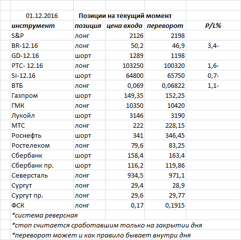 Ситуация на текущий момент