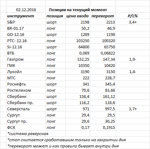 Ситуация на текущий момент