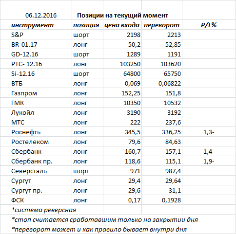 Ситуация на текущий момент