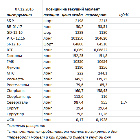 Ситуация на текущий момент