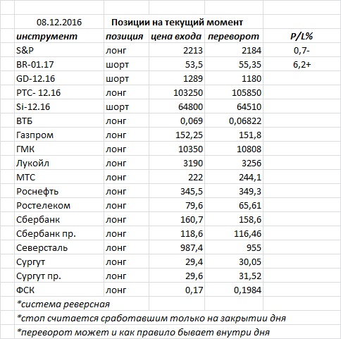 Ситуация на текущий момент