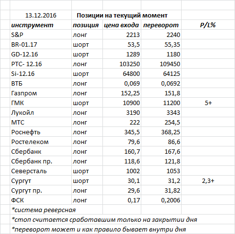 Ситуация на текущий момент