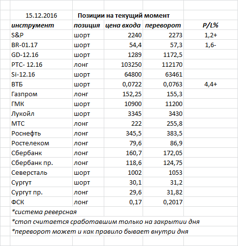 Ситуация на текущий момент