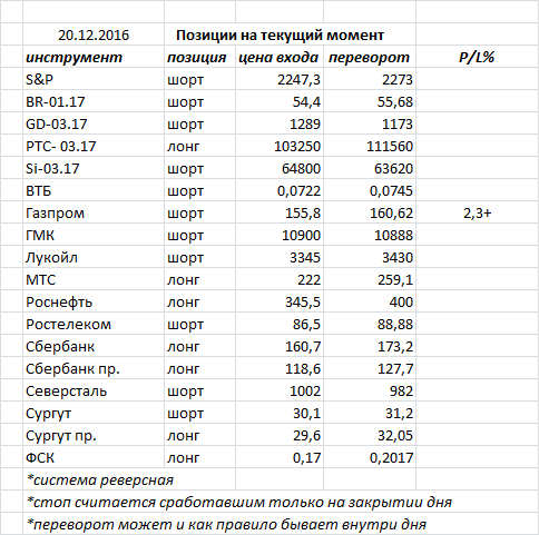 Ситуация на текущий момент