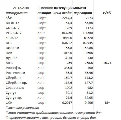 Ситуация на текущий момент