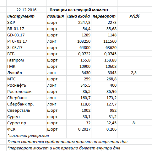 Ситуация на текущий момент