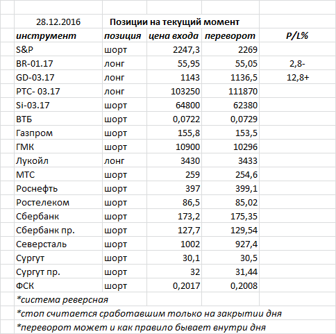 Ситуация на текущий момент