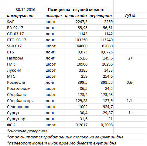 Ситуация на текущий момент