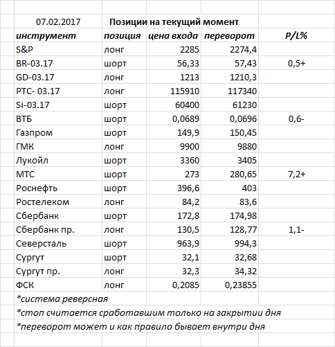 Ситуация на текущий момент