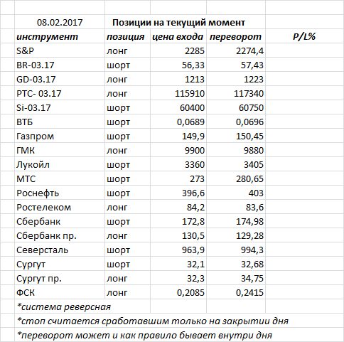 Ситуация на текущий момент