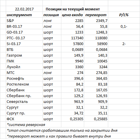 Ситуация на текущий момент