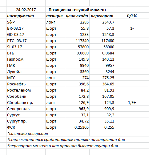 Ситуация на текущий момент