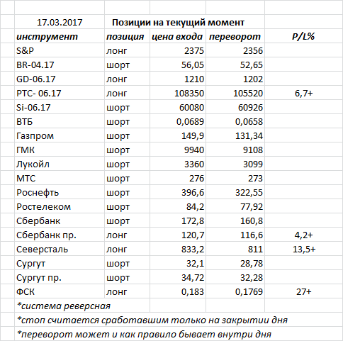 Ситуация на текущий момент