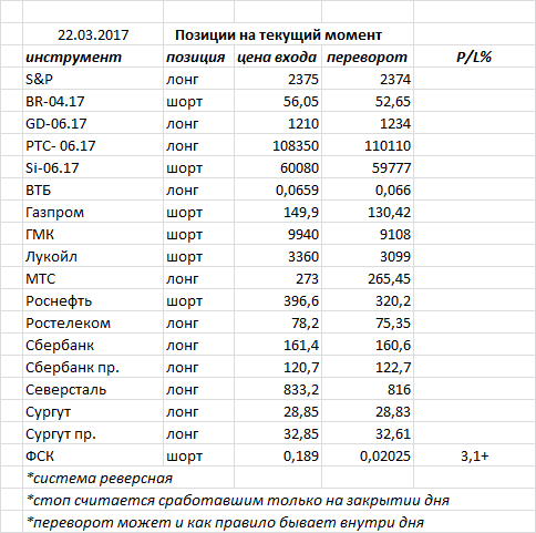 Ситуация на текущий момент