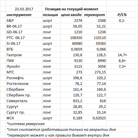 Ситуация на текущий момент