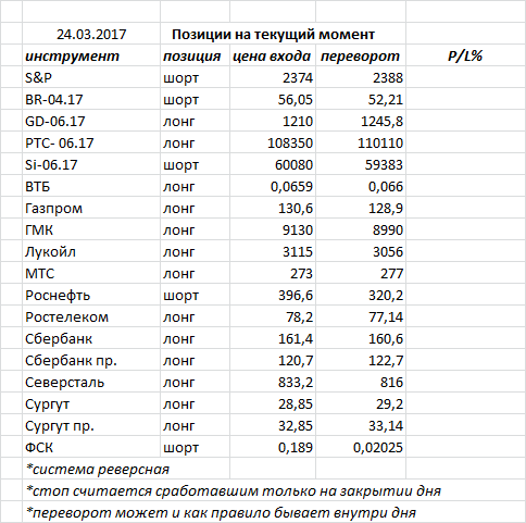 Ситуация на текущий момент