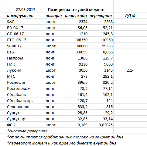 Ситуация на текущий момент