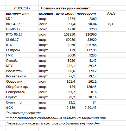 Ситуация на текущий момент