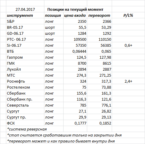 Ситуация на текущий момент