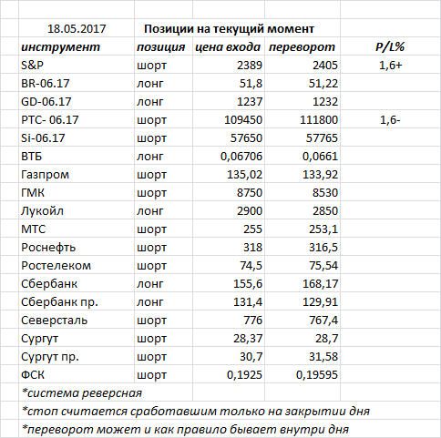 Ситуация на текущий момент