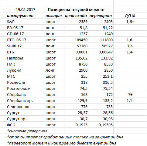 Ситуация на текущий момент