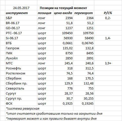 Ситуация на текущий момент