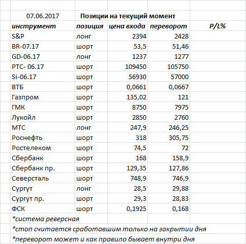 Ситуация на текущий момент