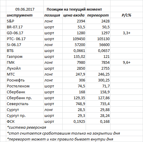 Ситуация на текущий момент