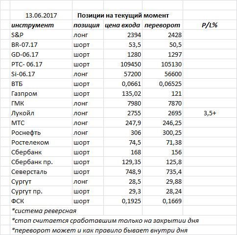 Ситуация на текущий момент