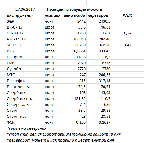 Ситуация на текущий момент