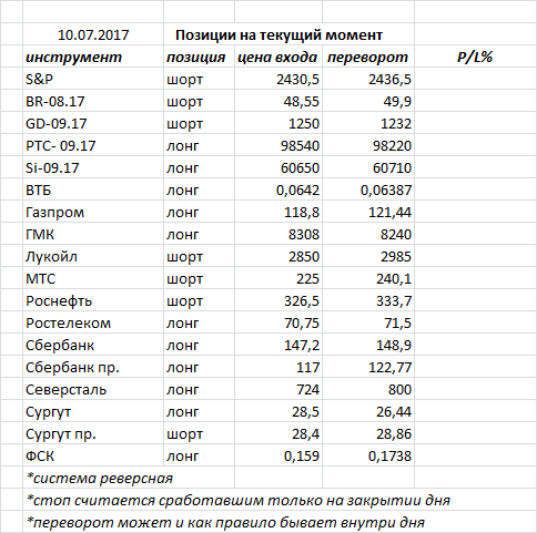 Ситуация на текущий момент