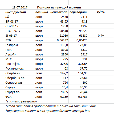 Ситуация на текущий момент