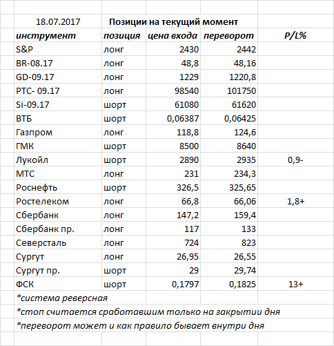 Ситуация на текущий момент