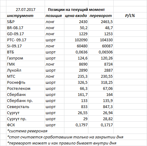 Ситуация на текущий момент