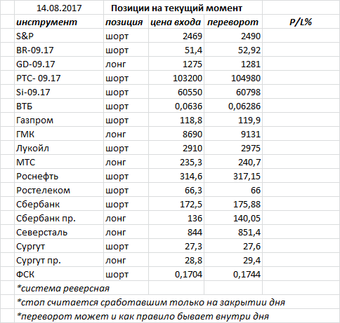 Ситуация на текущий момент