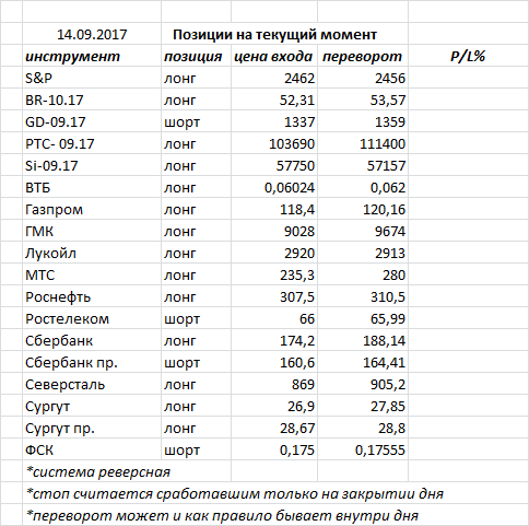 Ситуация на текущий момент