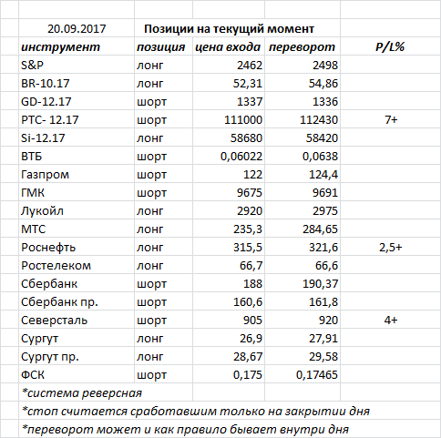 Ситуация на текущий момент