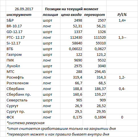 Ситуация на текущий момент