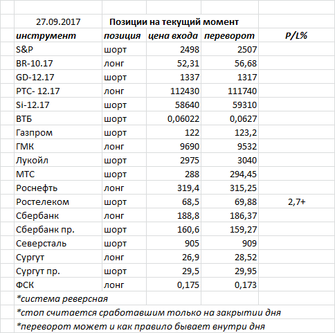 Ситуация на текущий момент