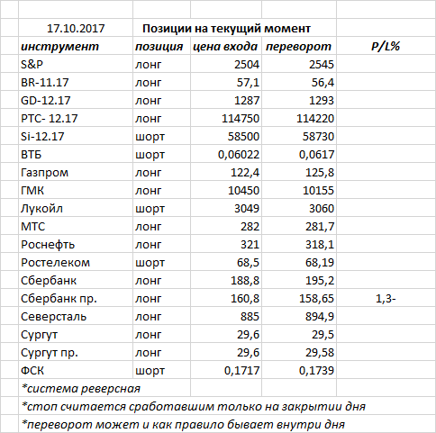 Ситуация на текущий момент