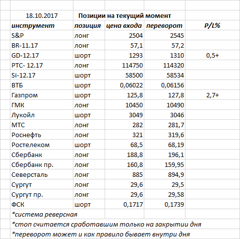 Ситуация на текущий момент