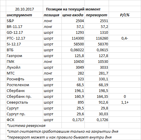 Ситуация на текущий момент