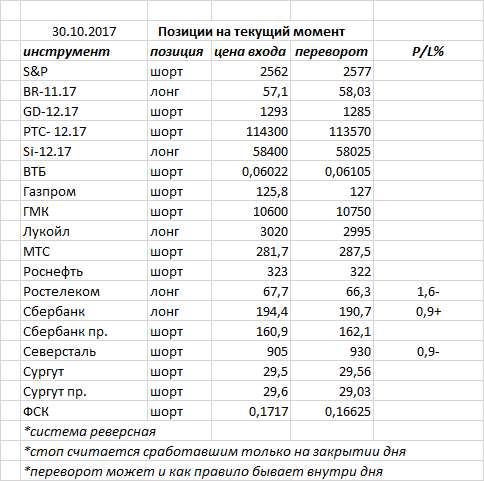 Ситуация на текущий момент