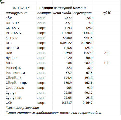 Ситуация на текущий момент