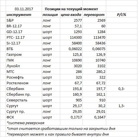 Ситуация на текущий момент