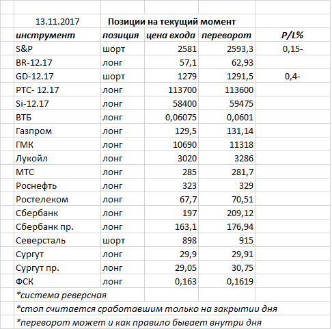 Ситуация на текущий момент