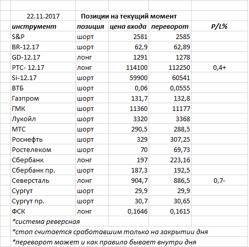 Ситуация на текущий момент