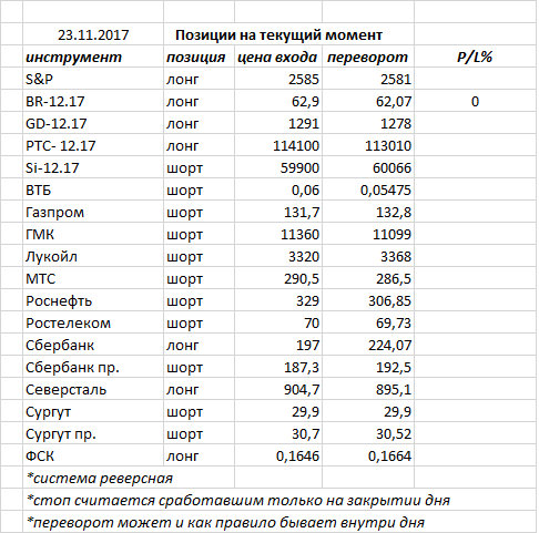 Ситуация на текущий момент