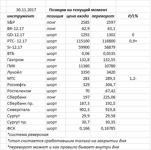 Ситуация на текущий момент